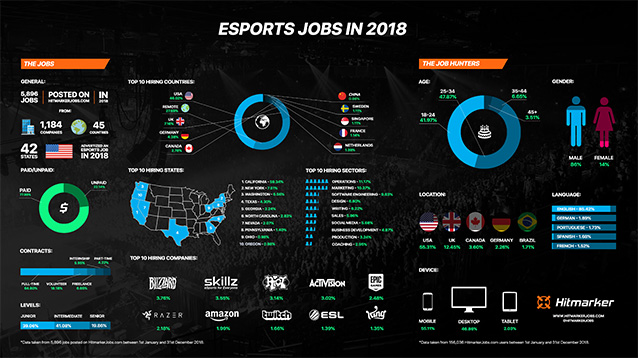 Die Zukunft der Frauen im Gaming